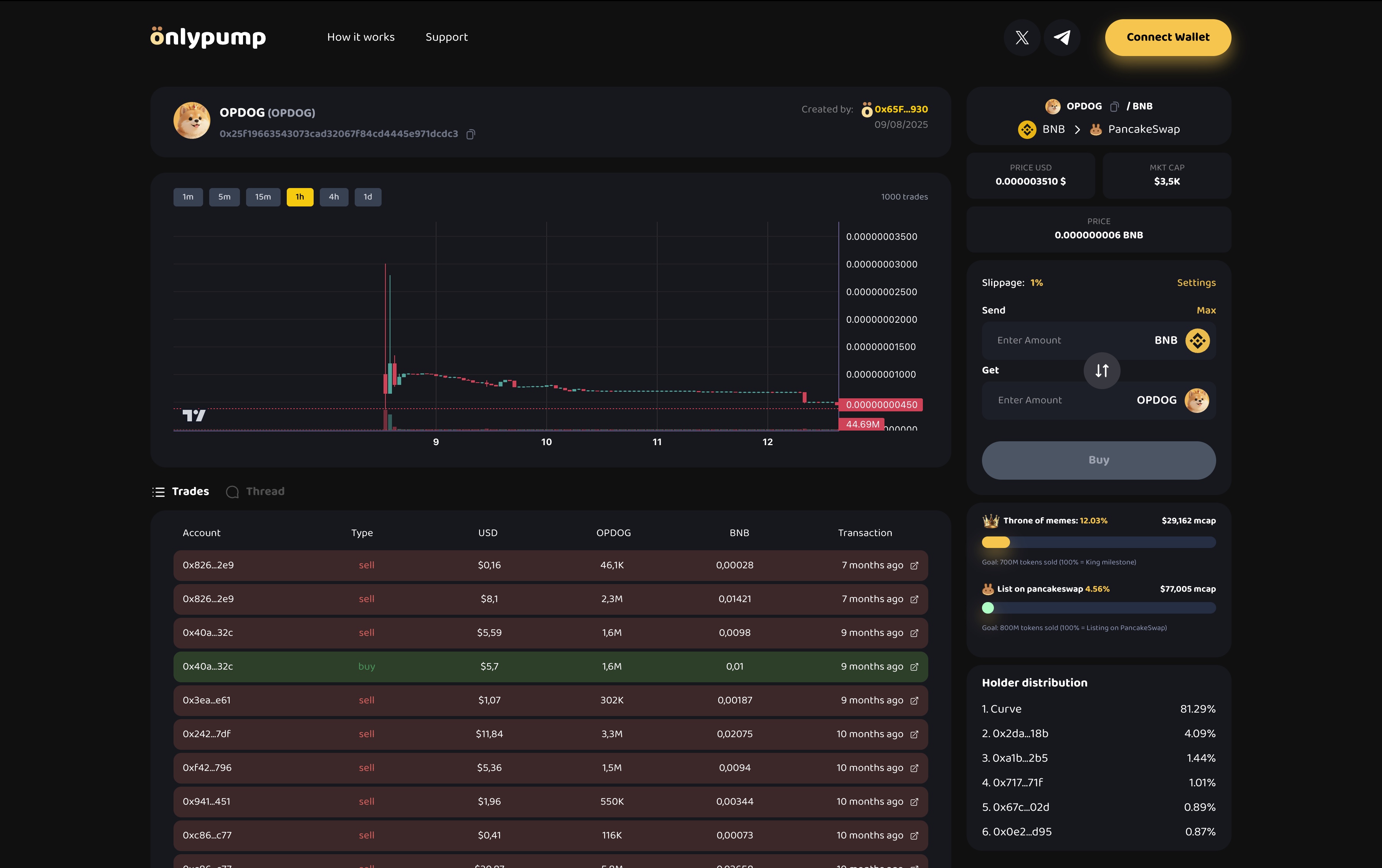 Project screenshot by PUSH