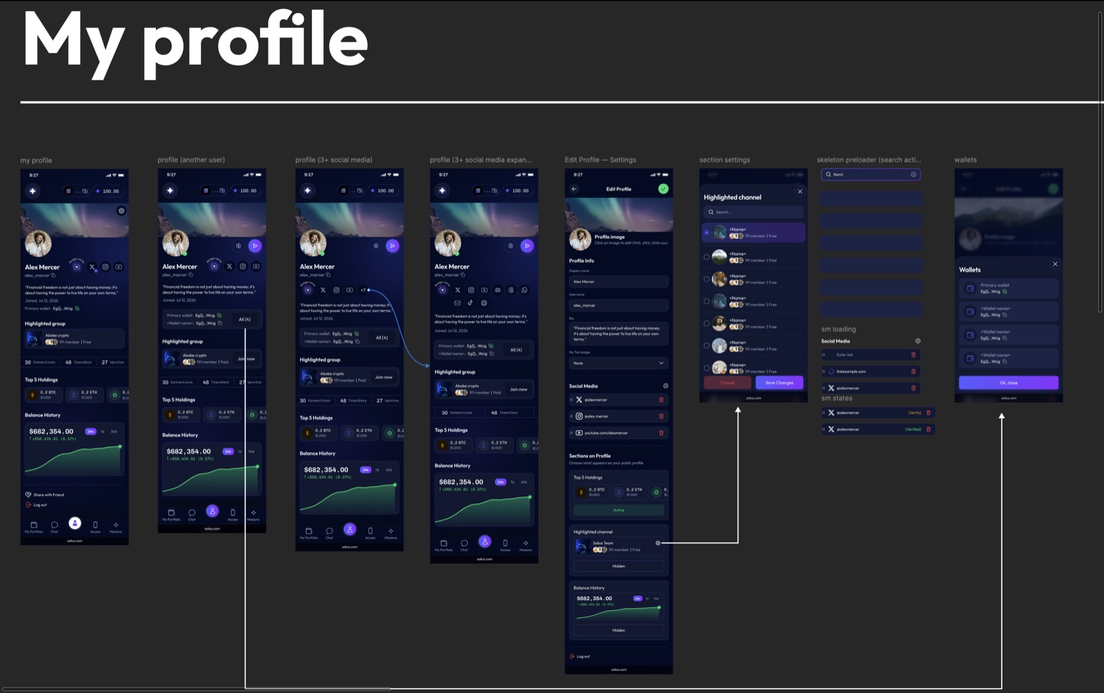 On-chain profile & wallets